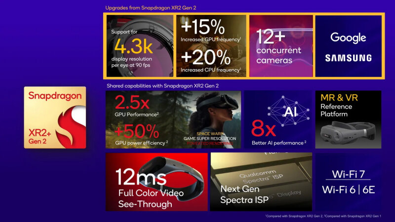 sm.Snapdragon_XR2__Gen_2_Platform_Summary.800.jpg