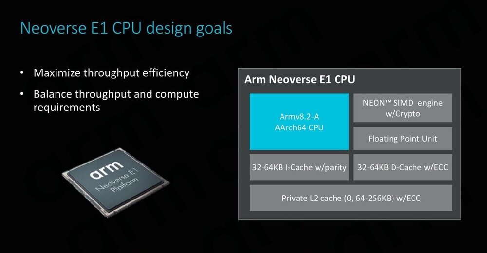 ARM-Neoverse-Briefing-21_A3A4FD4FE5964A2286B67DAFA335C6FD.jpg