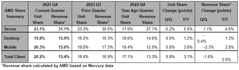 amd_share_01.png