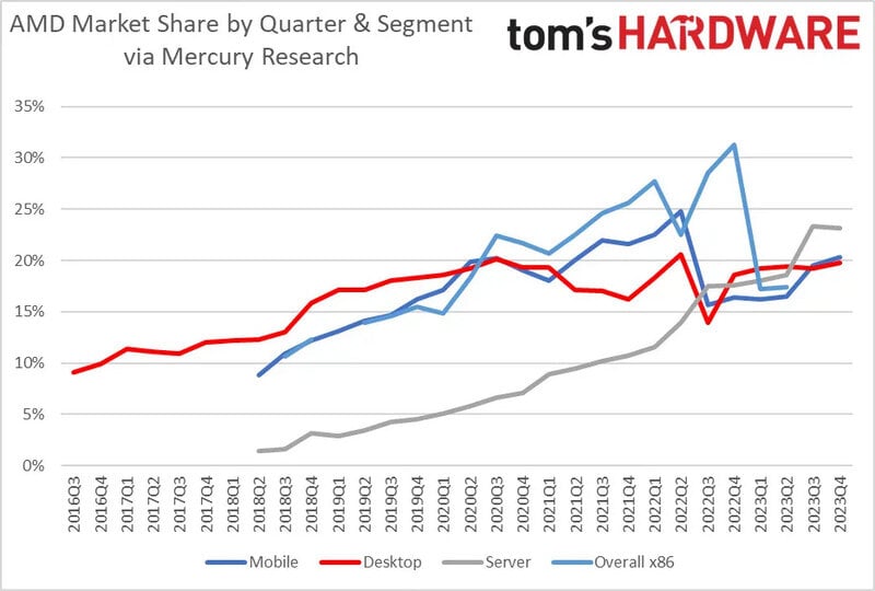 amd_share_02.jpg