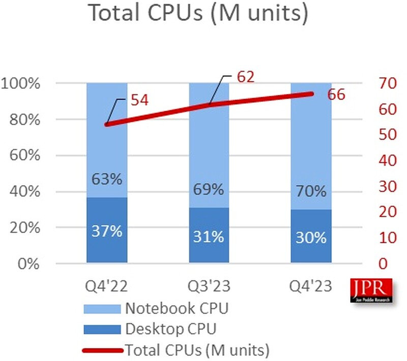 cpu-sales.jpg