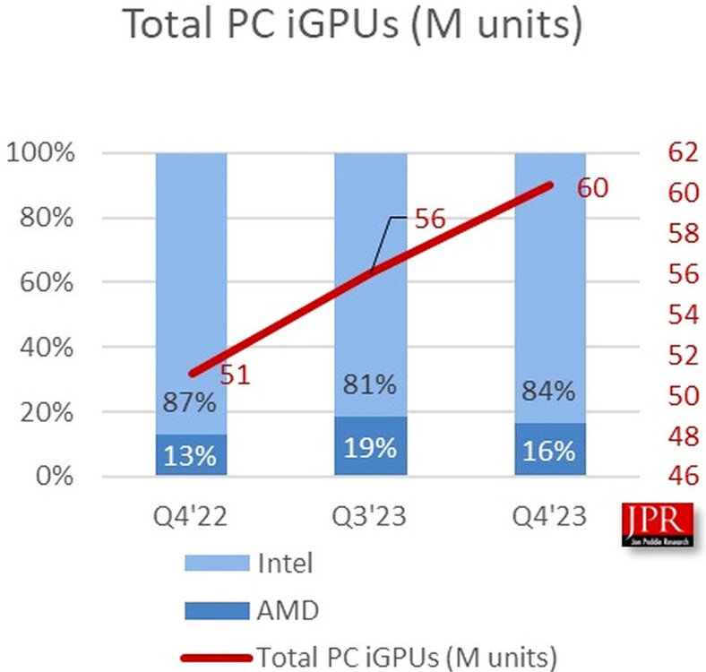 igpu-sales.jpg