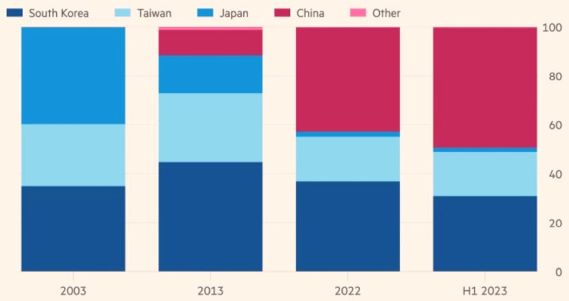 market-share-by-years.jpg
