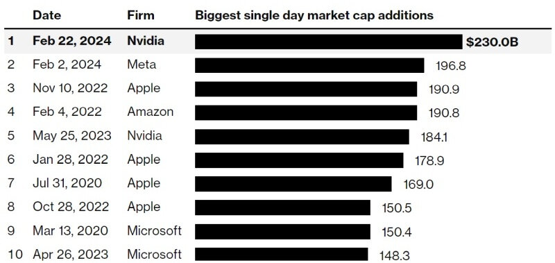 nvidia-biggest-single-day-market-gap.jpg