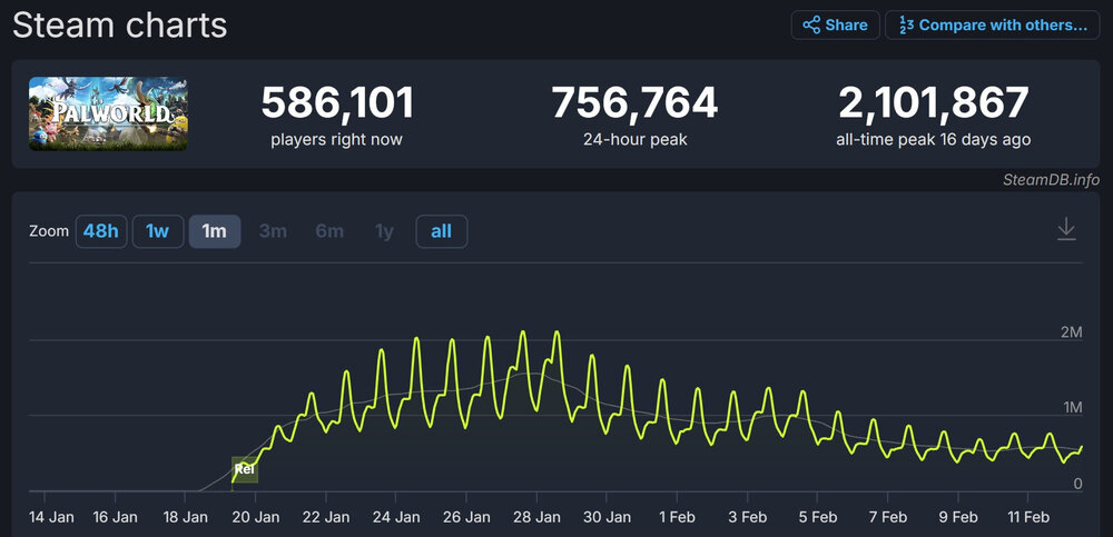 palworld_steamdb.jpg