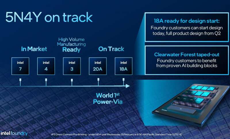 sm.Intel_Foundry_02.800.jpg