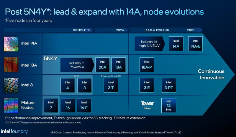 sm.Intel_Foundry_03.800.jpg
