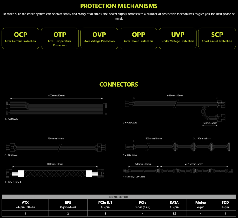sm.MSI-MAG-GL-Series-PSUs.800.png