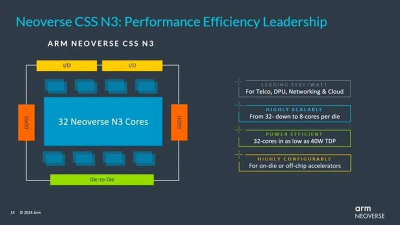 small_neoverse-n3-cores.jpg