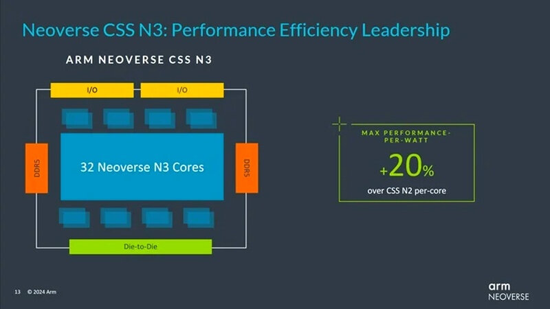 small_neoverse-n3-performance-boost.jpg