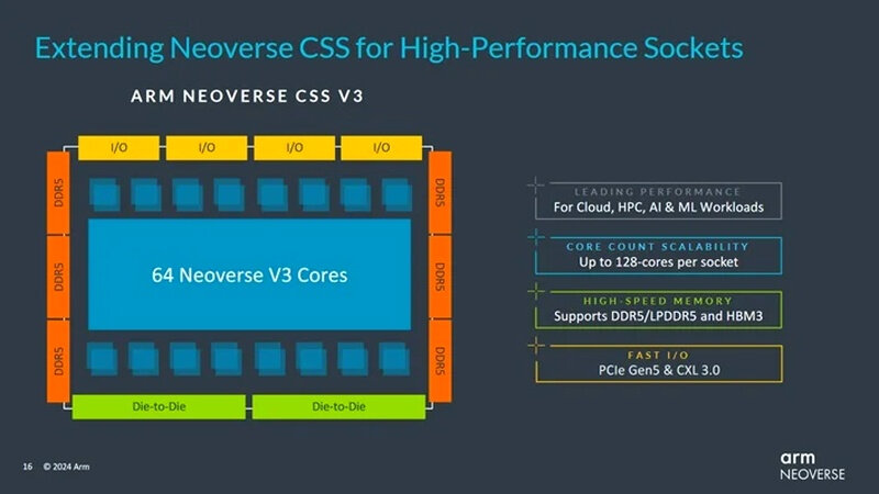 small_neoverse-v3-cores.jpg