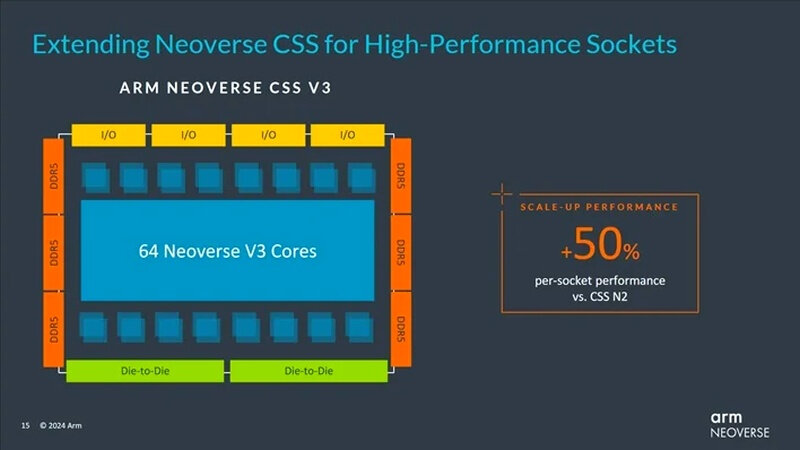 small_neoverse-v3-performance-boost.jpg