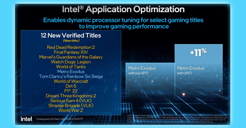 INTEL-APO-MARCH-2024.jpg