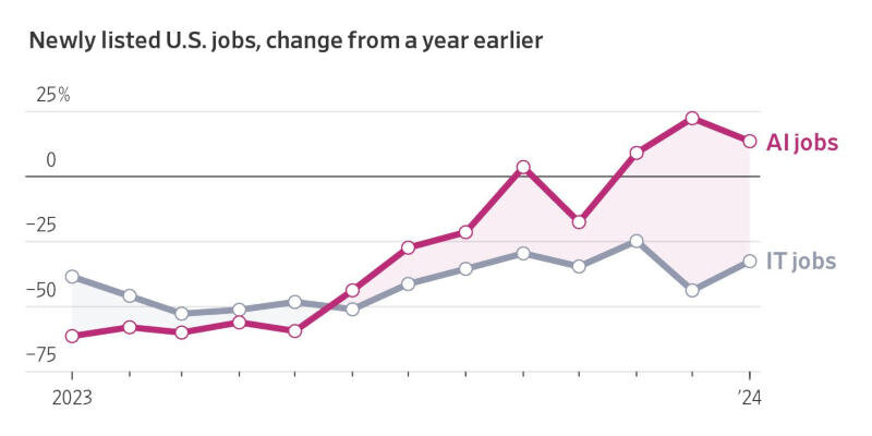 ai-jobs.jpg