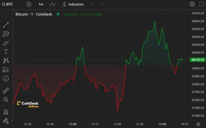bitcoin-67000.jpg