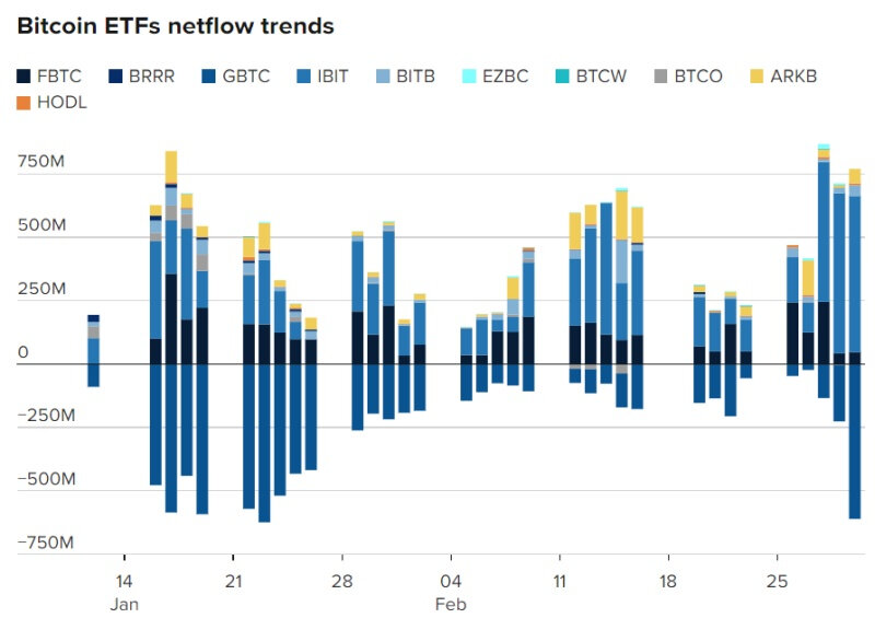 bitcoin-etf-netflow_trends.jpg