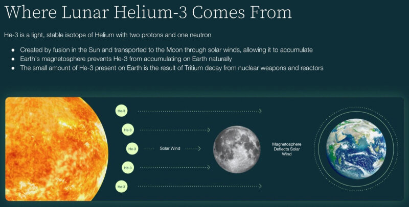 sm.interlune-helium-3.800.jpg