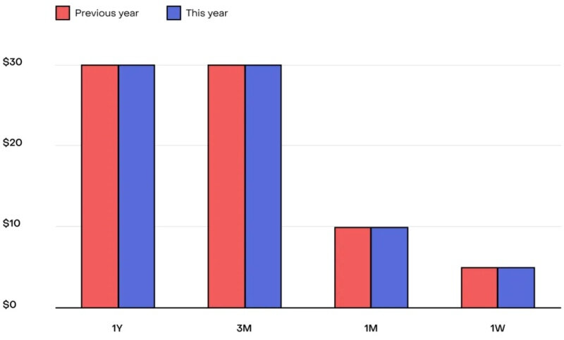 subscriptions-w-m-q-y.jpg