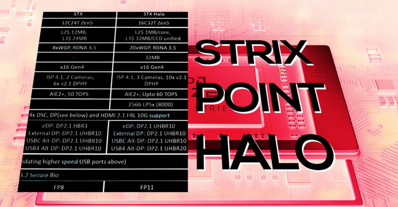 AMD-STRIX-POINT-HALO-SPECS-HERO.jpg