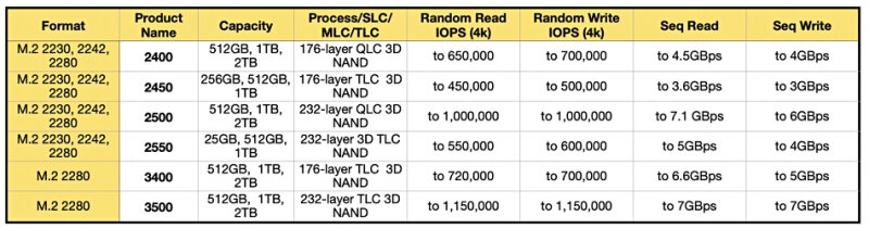 sm.Micron-client-SSD-comparison-table-image.800.jpg