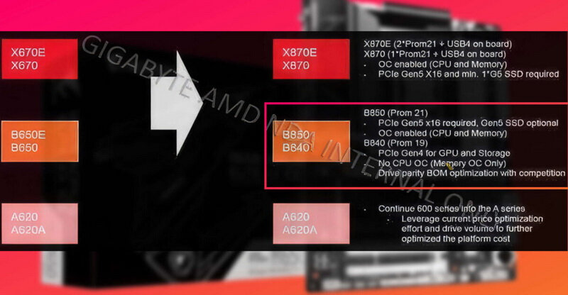 AMD-B840-HERO2-2-1200x624.jpg
