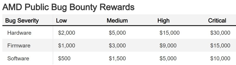 amd-bug-bounty-rewards.jpg