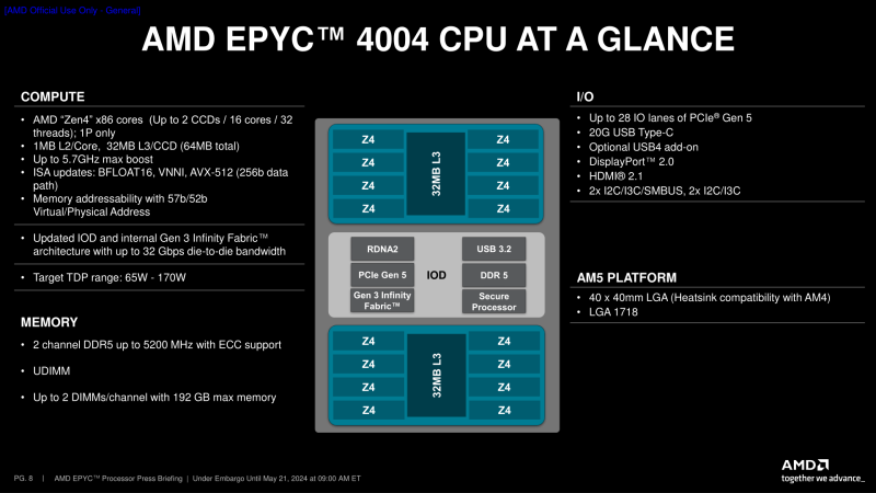 sm.AMD_EPYC_4004_Press_Deck_08.800.png