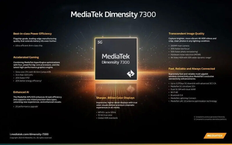 sm.MediaTek-Dimensity-7300-Infographic-1024x642-1.800.jpg