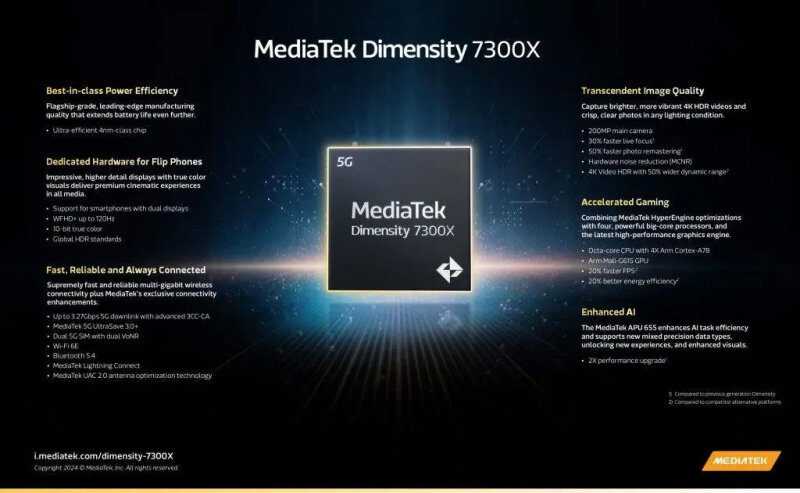 sm.MediaTek-Dimensity-7300X-Infographic-1024x630-1.800.jpg