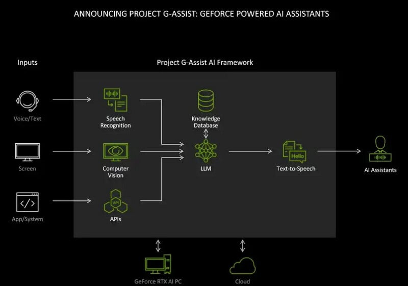 nvidia-g-assist-tech.jpg