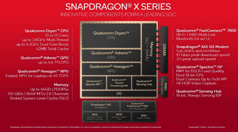 sm.QUALCOMM-SNAPDRAGON-X-ADRENO-X1-SLIDES-2.800.jpg