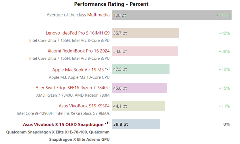 sm.Qualcomm-GPU.800.png