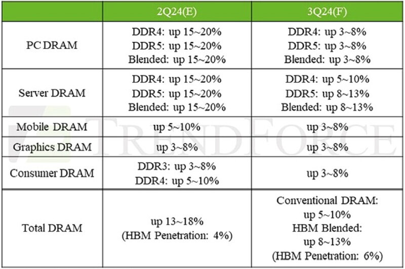 dram-pricing-trendforce.jpg