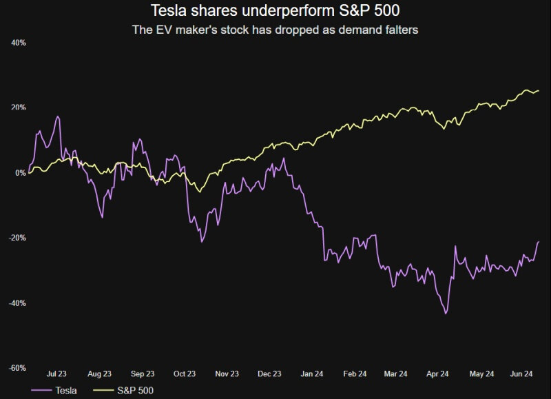 tesla-fail-sp500.jpg