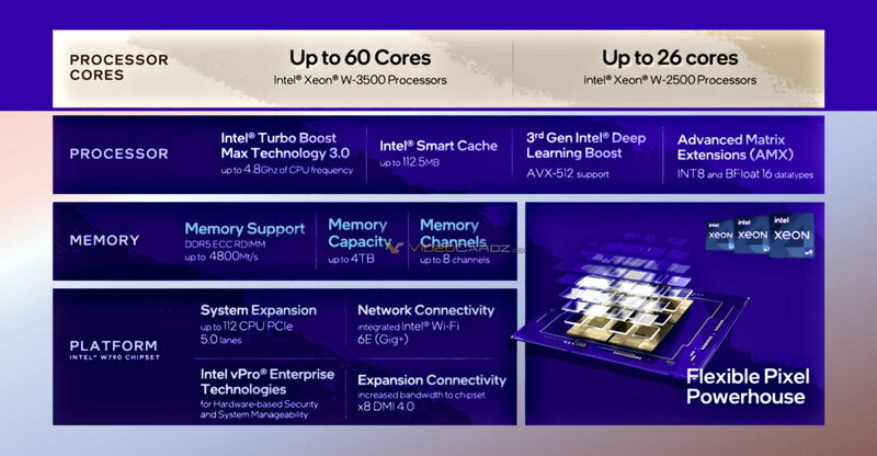 INTEL-XEON-SAPPHIRE-RAPIDS-REFRESH-HERO.jpg
