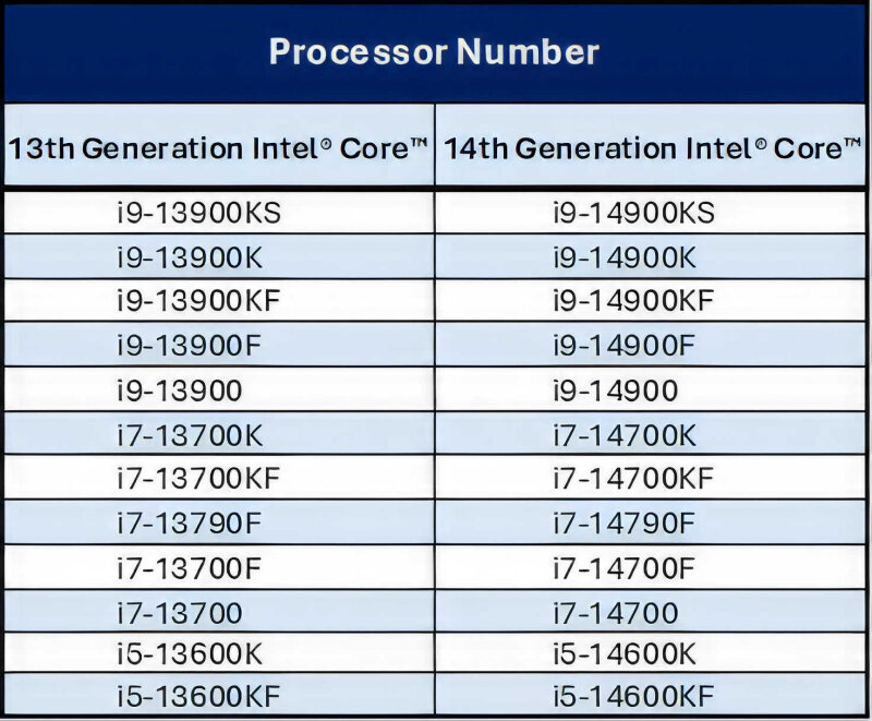 sm.INTEL-CORE-WARRANTY.800.jpg