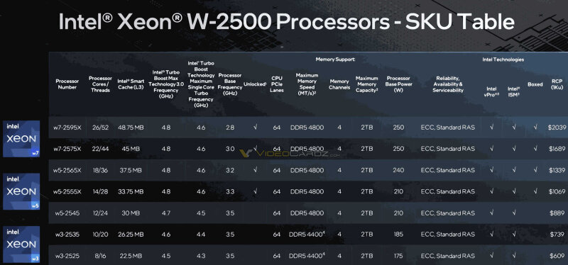 sm.XEON-SAPPHIRE-RAPIDS-REFRESH-W2500.800.jpg