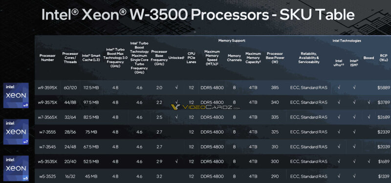 sm.XEON-SAPPHIRE-RAPIDS-REFRESH-W3500.800.jpg