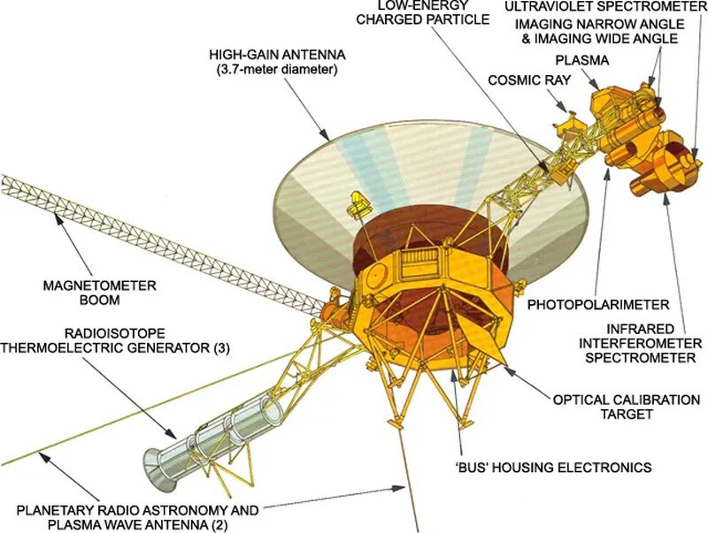 voyager-mission-instr.jpg
