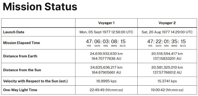 voyager-mission-status.jpg