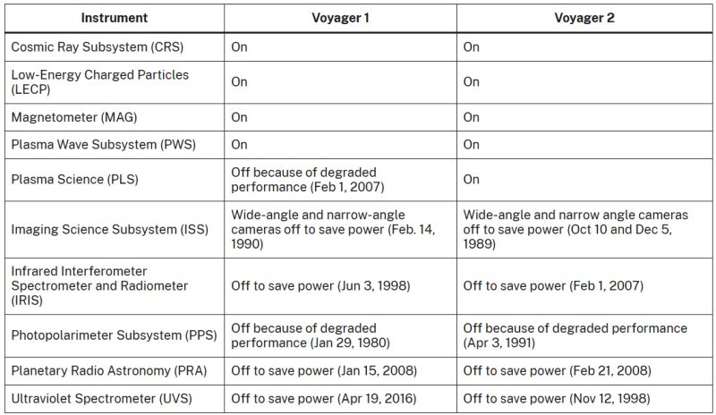 voyager-mission-systems.jpg
