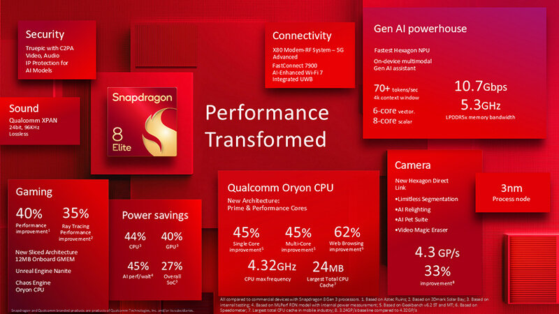 Snapdragon_8_Elite_02.jpg