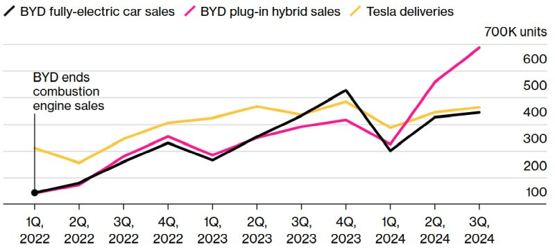 byd-tesla-sales.jpg