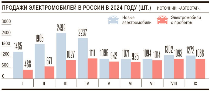 ev-cars-sales.jpg