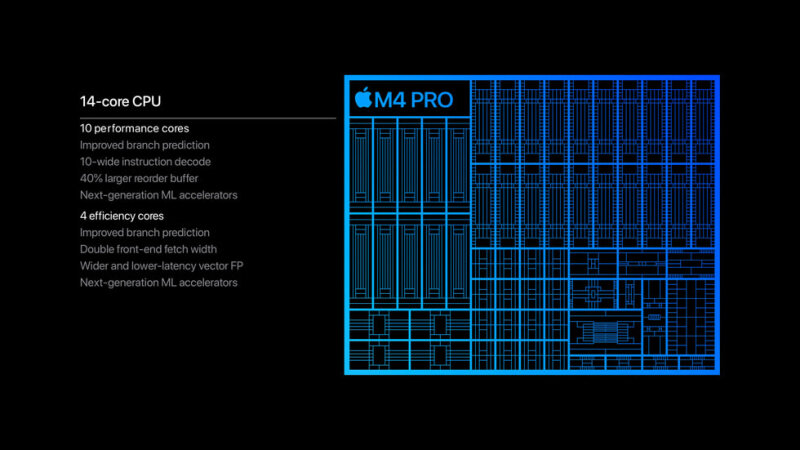 sm.Apple-M4-Pro.800.jpg