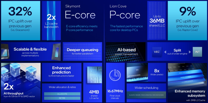 sm.Intel_core_ultra_200S_03.800.jpg