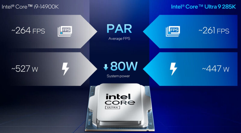 sm.Intel_core_ultra_200S_12.800.jpg