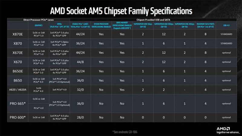 sm.am5-family.800.jpg
