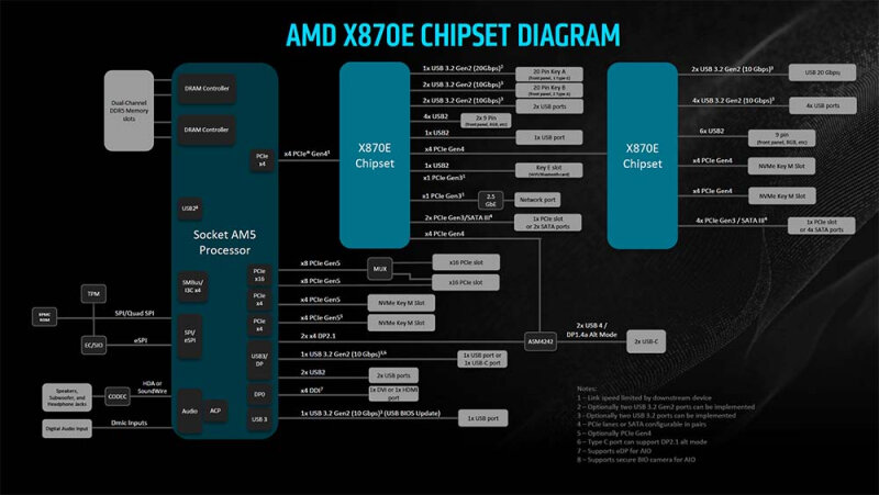 sm.x870e-diagram.800.jpg