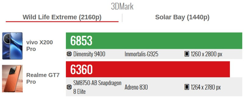 qual-med-3dmark.jpg